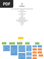 Activida 6 Evaluativa Mapa Conceptual