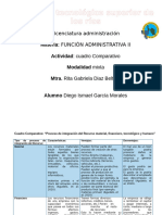 Cuadro Comparativo Proceso de Integracion