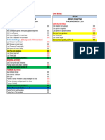 035 - Cash Flow Statement - Exercises