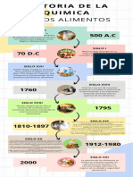 Infografia Historia de La Quimica de Los Alimentos