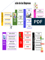 Clasificacion de Las Empresas