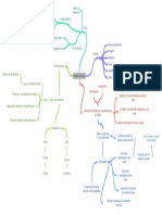 Mapa Conceptual General Termodinamica