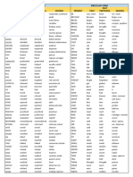 Regular and Irregular Verbs