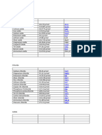 Table Chemistry