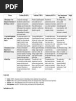 Rubric Title Defense