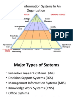 Types of Information Systems