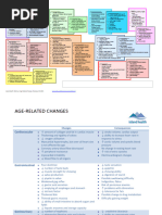Age Related Changes