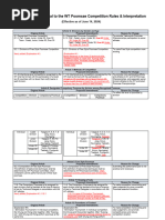 Amendment Proposal To The Poomsae Competition Rules and Interpretation (June 14, 2024)