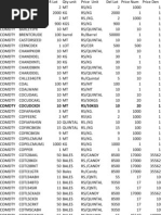 Ncdex Lot Size