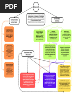 Ética Civil PDF