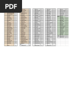 BE Exam Roll Nos. For CSL and MIS