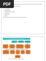 SAP Production Planning