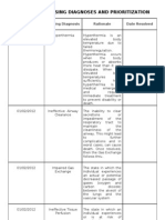 Identified Nursing Diagnoses and Prioritization