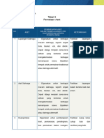 Tugas 1.2.d Tabel 3 - Pemetaan Aset