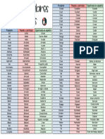 Lista de Verbos Regulares e Irregulares en Ingles PDF (1) 1 2 1 2 1 1