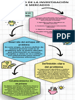 Infografia Grafico Proceso Pasos Orden Doodle Multicolor