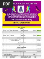 96th Senior Meet Final Result 2024