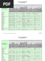 Imo Status of Conventions