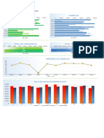 KPI-Dashboard Presupuesto 2