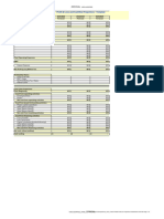 Profit Loss and Cashflow Projections