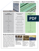 Galvanized Rebar Vs Epoxy Rebar