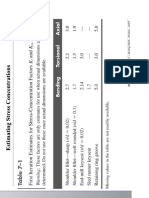 Tables Used