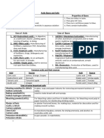 Acids Bases and Salts