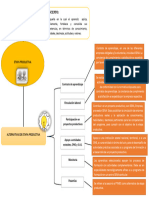 Cuadro Sinoptico Etapa Productiva