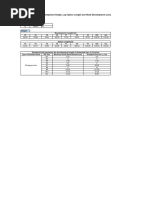 Calculation of Development Length, Lap Length & Hook Length