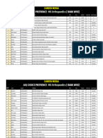 MS Orthopaedics - AIQ RANK WISE