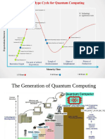 Quantum Computing Unit 1