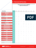 Flexconnect HP Frac Hose Chemical Resistance Spec Sheet