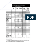 2010 Maine Estimated Livable Wage