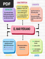 Mapa Conceptual Mar Peruano