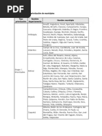 Municipios Priorizados y No Priorizados Renta Ciudadana Yo Emprendo Ayudas Colombia