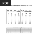 Gráfico General de Costos