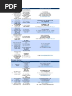 Indian Companies in Saudi