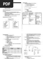 04 Nephrology