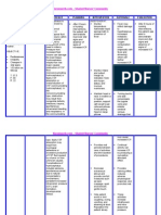 Nursing Crib Com NURSING CARE PLAN Hydrocephalus