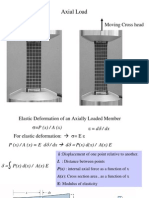 Axial Load: Moving Cross Head