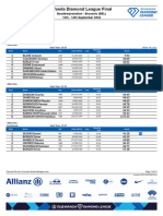 Brussels 2024 - Results