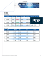 Daily Market Overview 26th Sept 2024