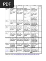 Essay Rubric