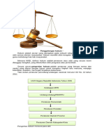 Tambahan Materi Hukum