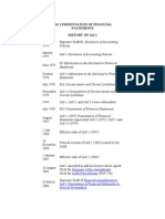 Ias 1 Presentation of Financial Statements