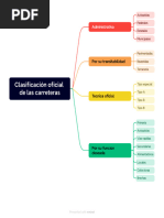 Clasificación Oficial de Las Carreteras