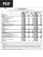 FY2024QuarterlyFinancial Results-March 2024