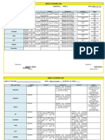 DLL Q1 Week 9 All Subjects