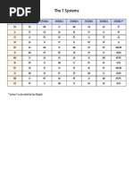 7 Systems Matrix