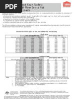 All Seasons Span Table Set